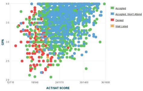 unc charlotte test scores